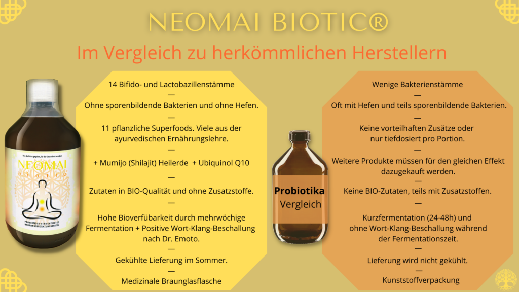 Neomai biotic Probiotika Vergleich Pflanzen Wurzelextrakt Mumijo Shilajit Dr Masaru Emoto Ubiquinol Coenzym Q10